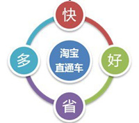 如何开网店之直通车优点