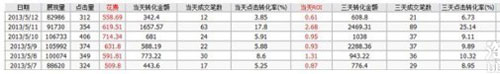 教你3步走出直通车误区