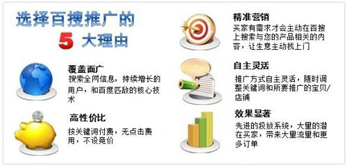 百搜推广介绍
