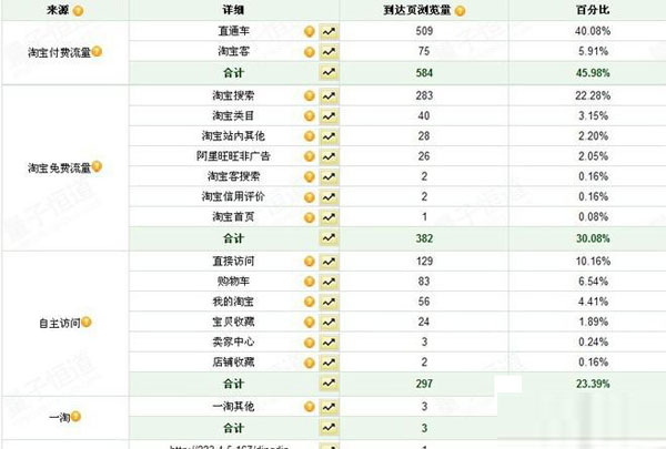 如何让流量走出亚健康？