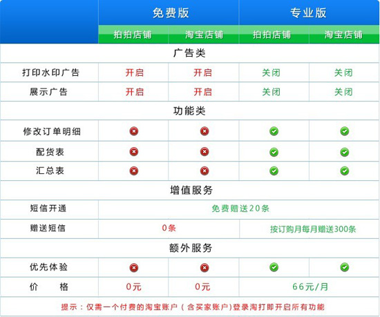 淘打版本区别