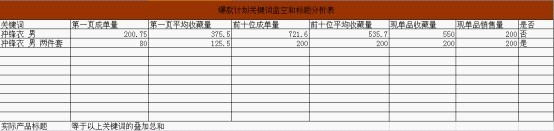 如何打造爆款