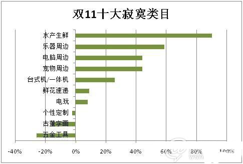 双11，谁在狂欢8