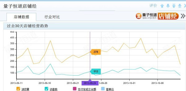 大数据时代来临,网店如何做好营销 大数据时代来临,网店如何做好营销