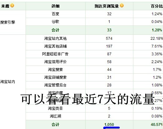 淘宝论坛推广