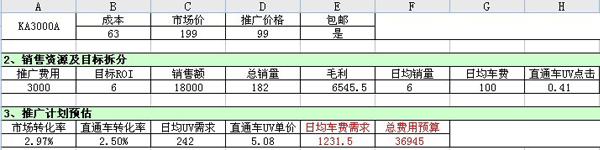 直通车技巧