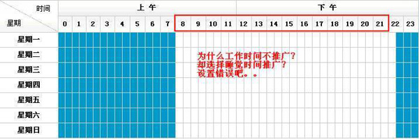 直通车推广