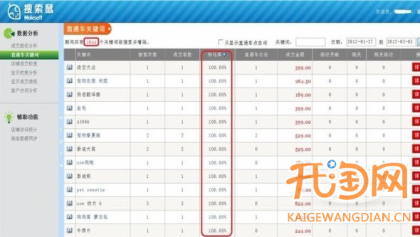 淘宝直通车关键词