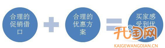 如何做好网店促销