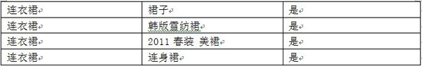 淘宝直通车关键词匹配3