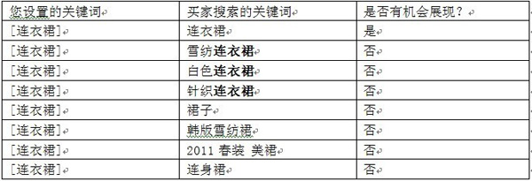 淘宝直通车关键词匹配1