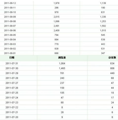 淘宝直通车技巧