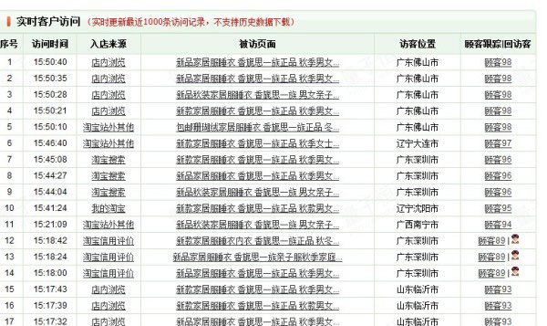 大数据时代来临,网店如何做好营销 2 大数据时代来临,网店如何做好营销 2