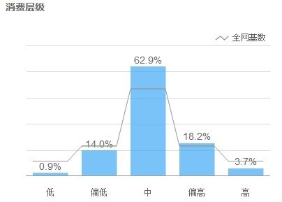 联合营销，找准你的Mr.Right3