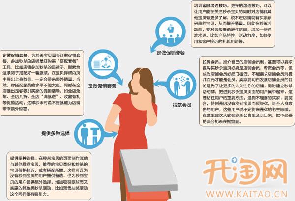 如何做好秒杀