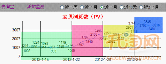 如何推广网店