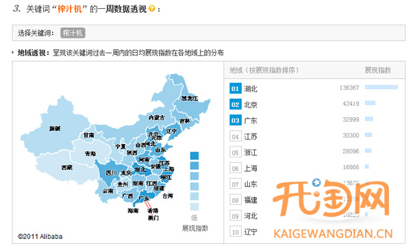 直通车数据分析