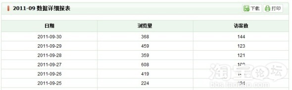淘宝推广方法