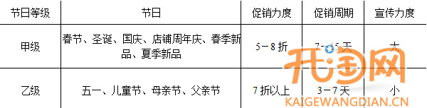 如何做好网店促销