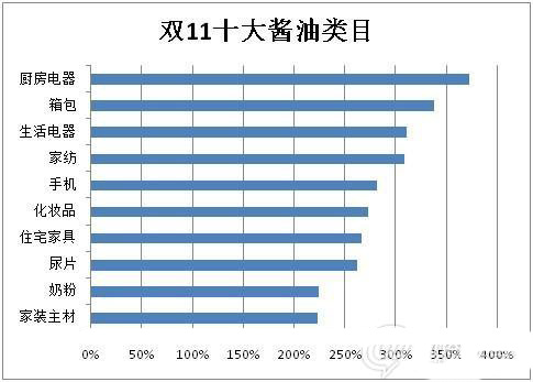 双11，谁在狂欢