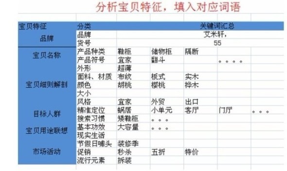 淘宝直通车关键词