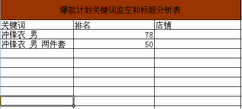 如何打造爆款