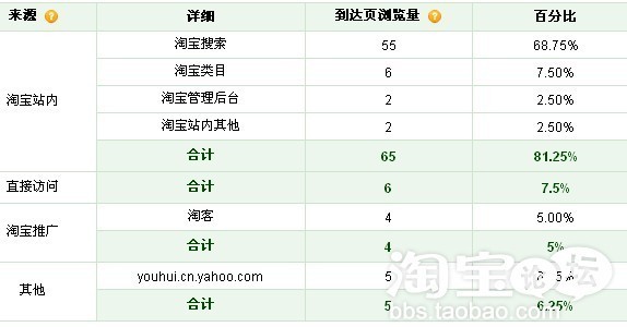 宝贝标题优化