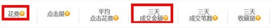 淘宝直通车转化率