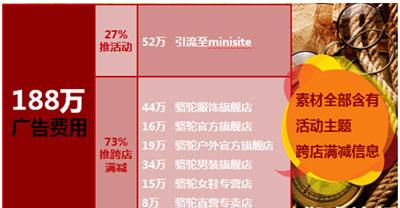 卖家掌柜如何做好活动7 卖家掌柜如何做好活动7