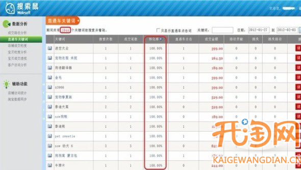直通车关键词
