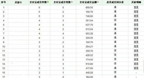量子销售数据分析··