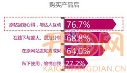 达人推荐购物3
