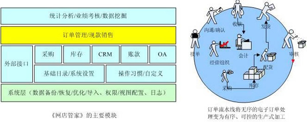 如何开店之网店管家功能1