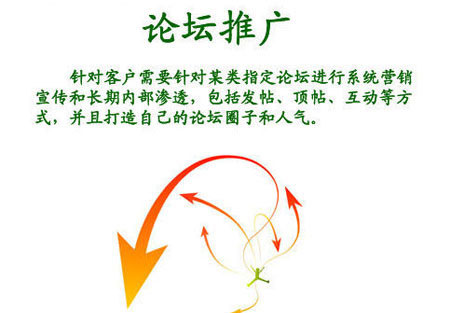 淘宝营销之论坛推广