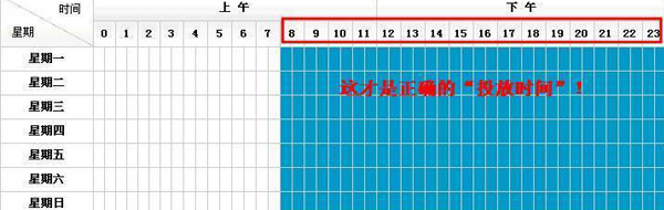 直通车推广