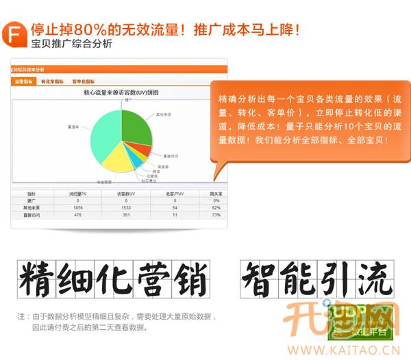 运营一点通