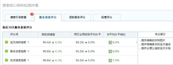 网店初创者如何打赢数据战 