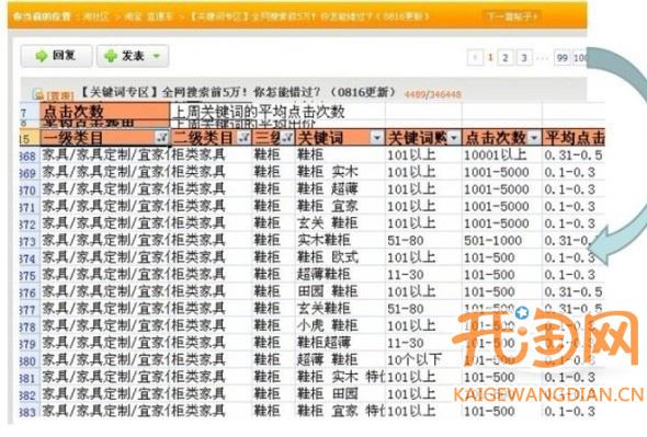 直通车关键词