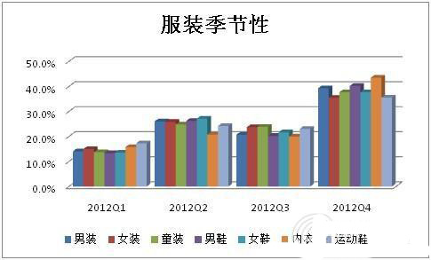 双11，谁在狂欢6