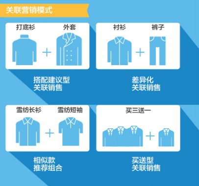 天天特价经验