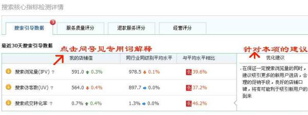 网店初创者如何打赢数据战 3
