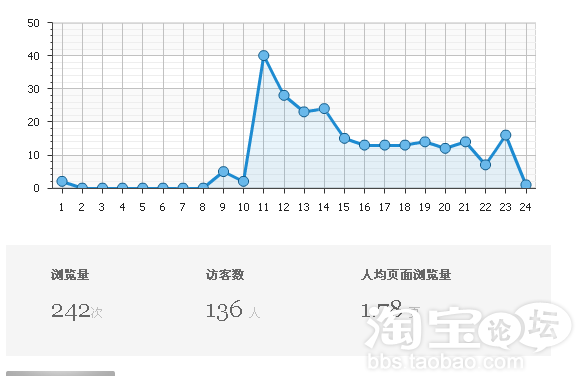 淘宝论坛推广