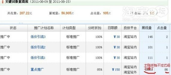 淘宝直通车技巧