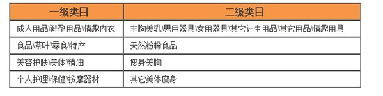 如何开网店之超级麦霸禁售物品