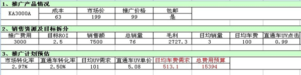 直通车技巧