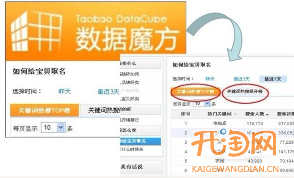 淘宝直通车关键词