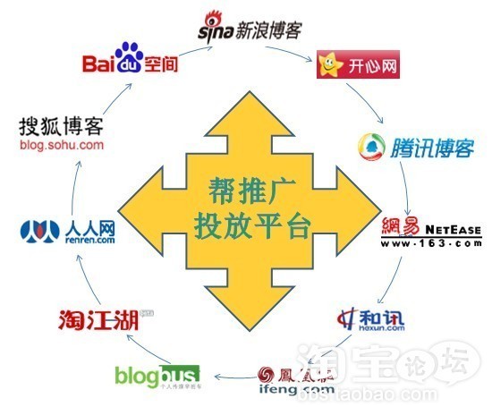 智能化全自动推广3