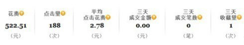 教你3步走出直通车误区1