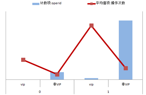 淘宝直通车定向推广