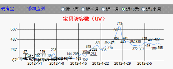 淘宝店推广